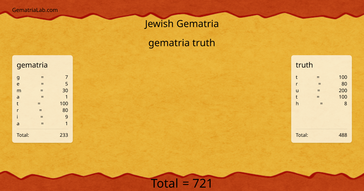 gematria truth in jewish Gematria